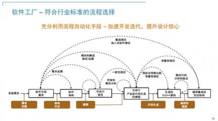 2022 MathWorks中國汽車年會:&ldquo;軟件定義汽車&rdquo;成為業(yè)內(nèi)新共識