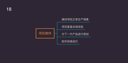 智能硬件產(chǎn)品開(kāi)發(fā)全流程解析