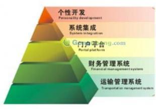 供應(yīng)廣東物流專(zhuān)線運(yùn)輸軟件物流專(zhuān)線軟件_數(shù)碼、電腦_世界工廠網(wǎng)中國(guó)產(chǎn)品信息庫(kù)