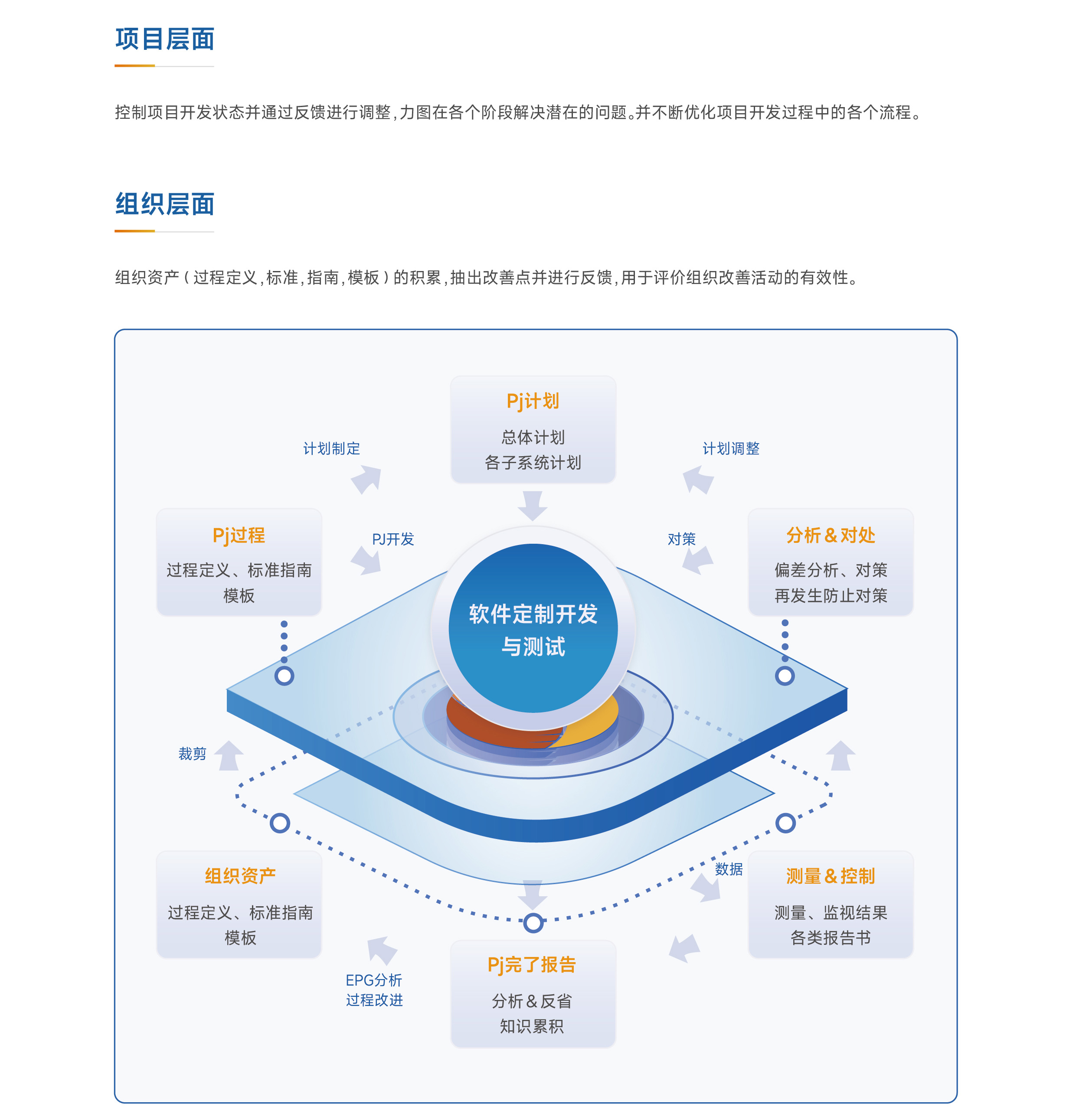 軟件定制開發與測試 鄭州科瑞思拓軟件科技的實踐與探索