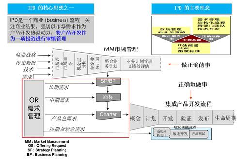 華為如何通過IPD集成產品開發解決業務挑戰與矛盾（二） 計算機軟件開發視角