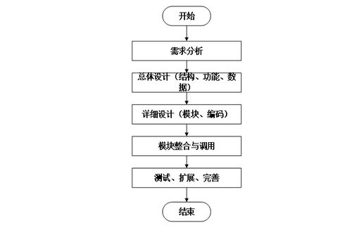 民宿管理系統的設計與實現 計算機畢業設計源碼50691解析